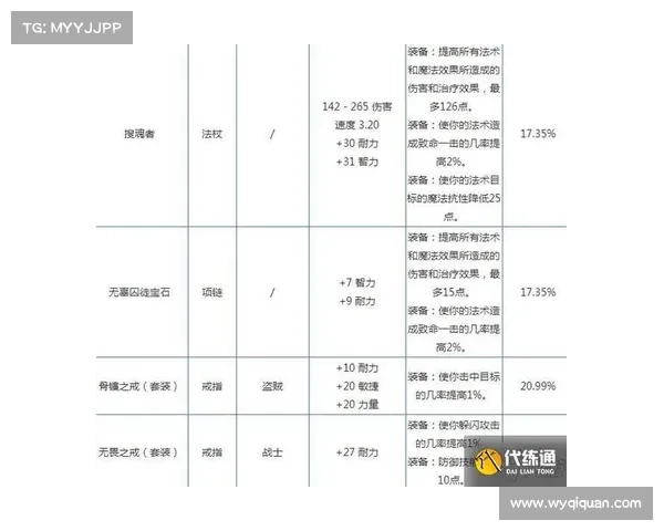 魔兽世界宠物技能快捷键大揭秘 魔兽世界宠物技能快捷键大揭秘